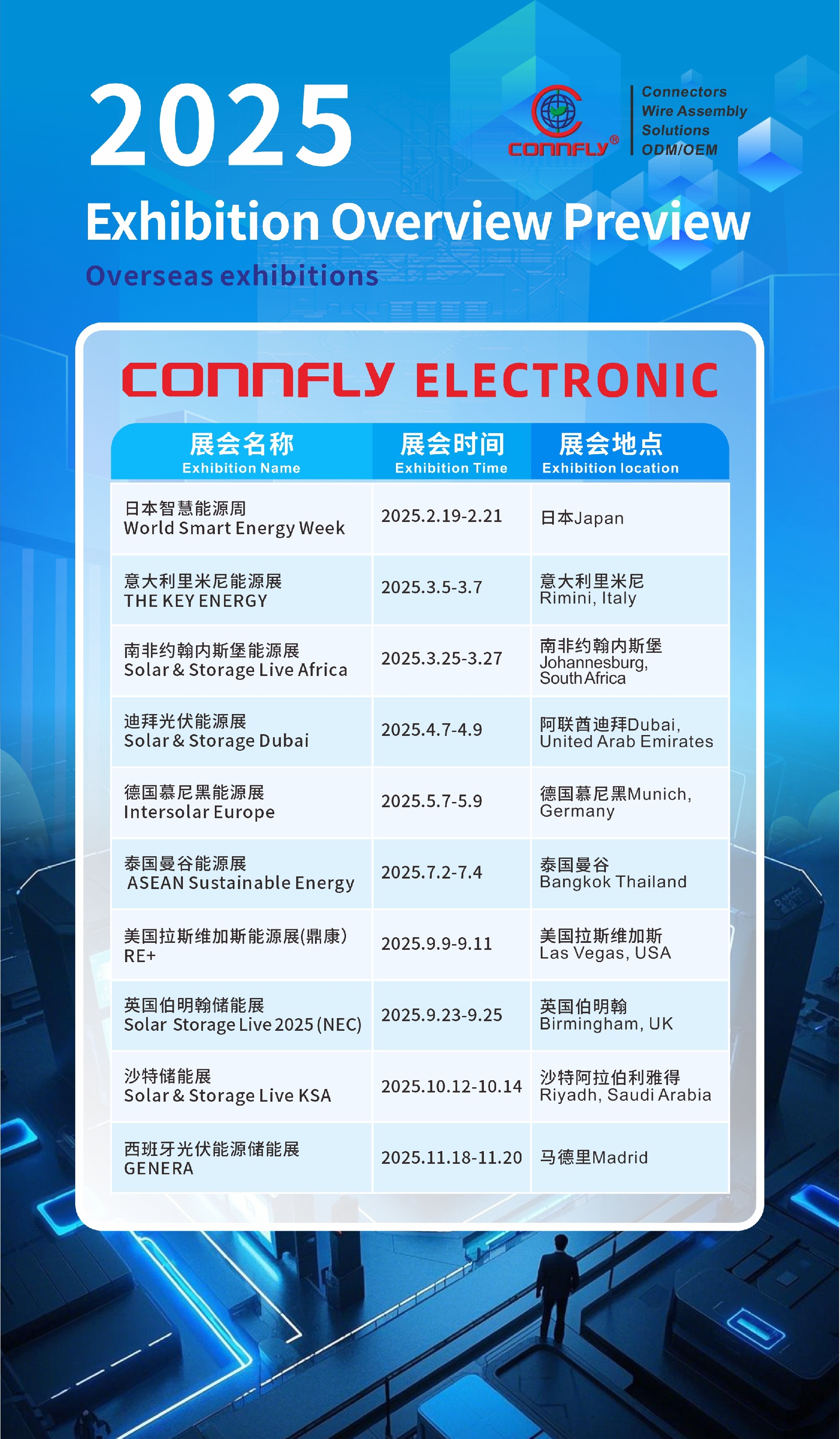 20250220-展會預(yù)覽統(tǒng)計-國外.jpg
